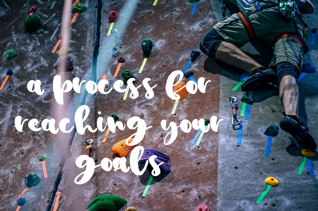 Goal-Setting Process